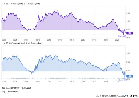ldlfx|ldlfx yield.